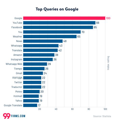 google search by country|google search engine listing.